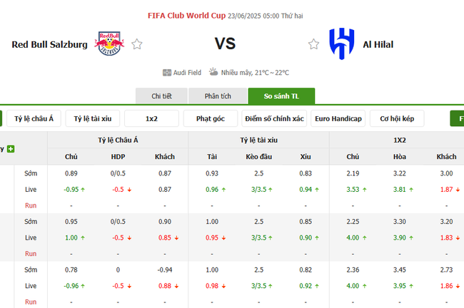 Tỷ lệ kèo bóng đá RB Salzburg vs Al Hilal