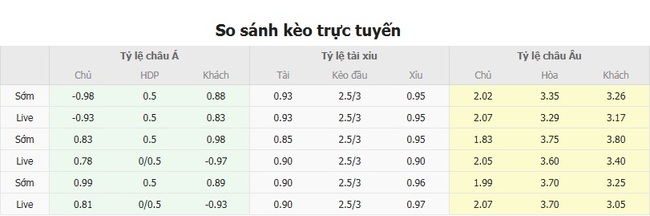 Tỷ lệ kèo bóng đá Elfsborg vs IFK Goteborg